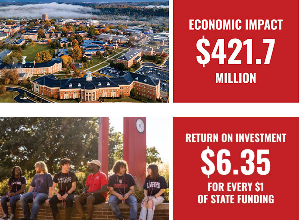 Economic impact-$421.7 million and Return on investment-$6.35 for every $1 of state funding