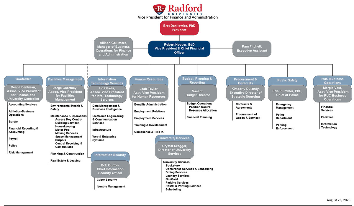 vpfa organizational chart image