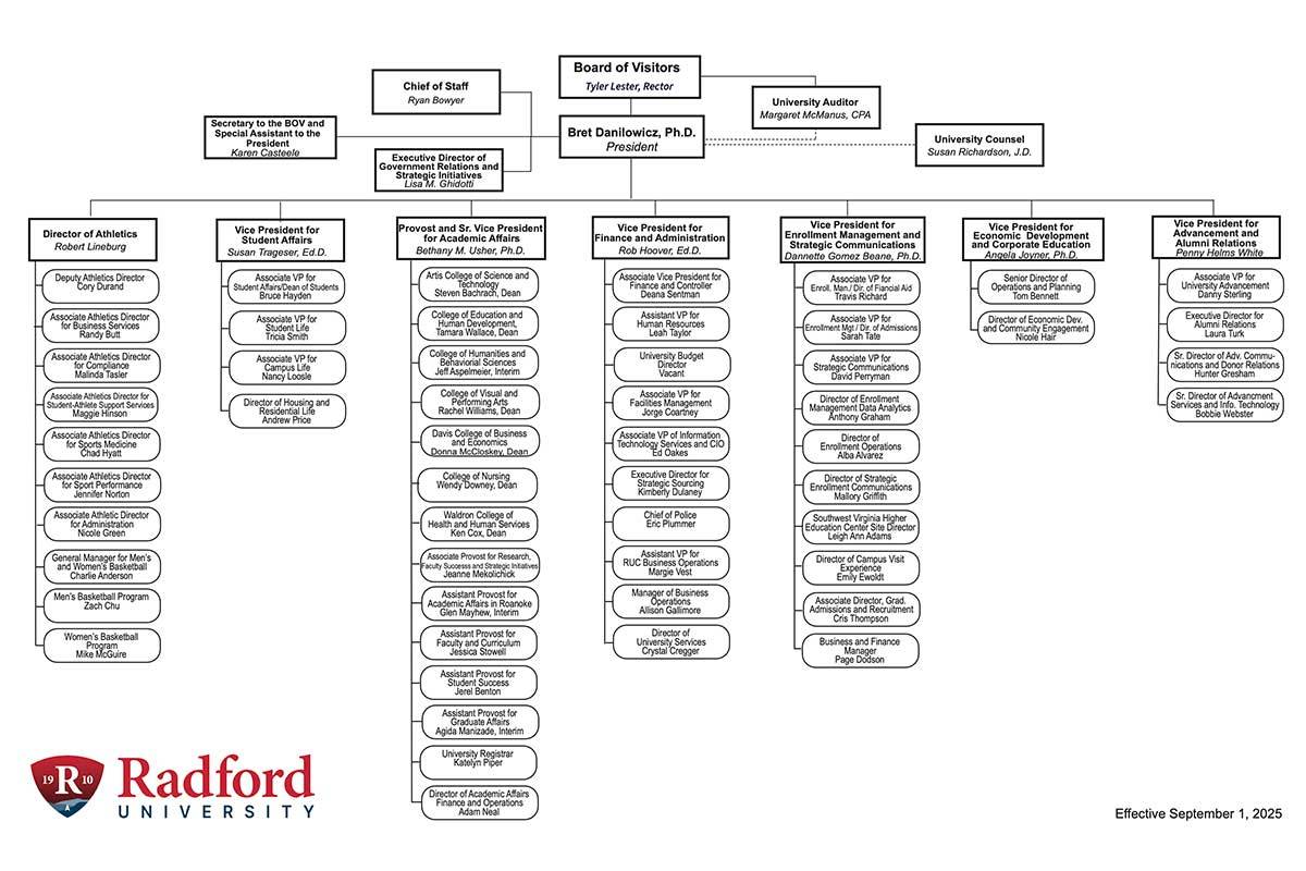 org chart
