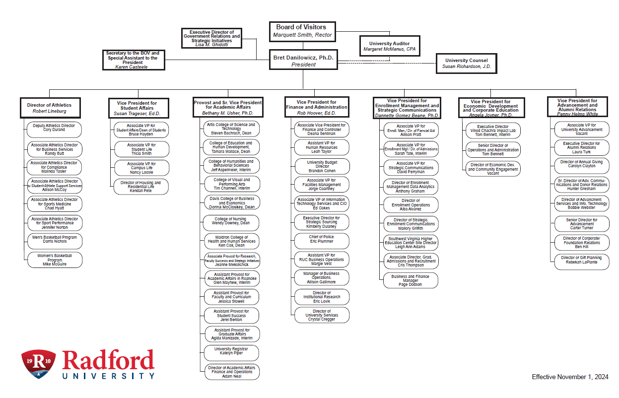 org chart